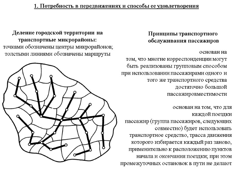 1. Потребность в передвижениях и способы ее удовлетворения Деление городской территории на транспортные микрорайоны: